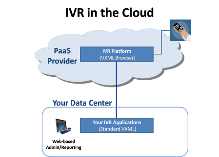Simplified PaaS architecture